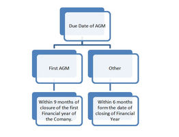 AGM Extension a brief Analysis with FAQ